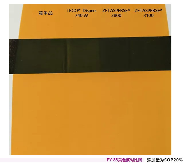 潤濕<a href='http://www.ynwerhr.cn/product/product-0001,0011,0020.shtml' class='keys' title='點擊查看關于分散劑的相關信息' target='_blank'>分散劑</a>,水性涂料,水性<a href='http://www.ynwerhr.cn/product/product-0001,0011,0020.shtml' class='keys' title='點擊查看關于分散劑的相關信息' target='_blank'>分散劑</a>,涂料助劑,<a href='http://www.ynwerhr.cn/product/product-0001,0011.shtml' class='keys' title='點擊查看關于迪高助劑的相關信息' target='_blank'>迪高助劑</a>,建筑涂料分散劑,工業涂料分散劑