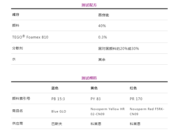 潤濕分散劑,水性涂料,水性分散劑,涂料助劑,<a href='http://www.ynwerhr.cn/product/product-0001,0011.shtml' class='keys' title='點擊查看關于迪高助劑的相關信息' target='_blank'>迪高助劑</a>,建筑涂料分散劑,工業涂料分散劑