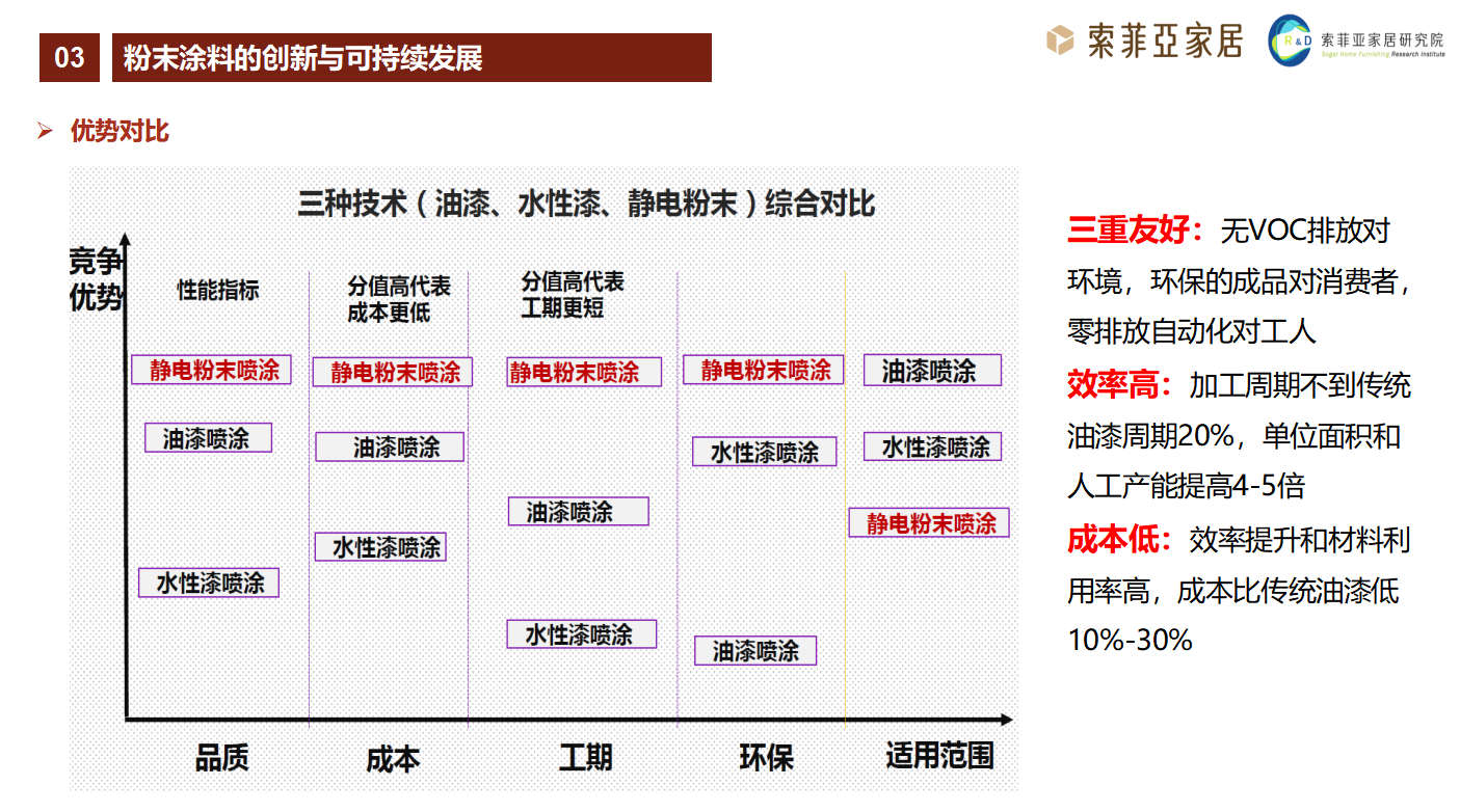 <a href='http://www.ynwerhr.cn' class='keys' title='點擊查看關于涂料助劑的相關信息' target='_blank'>涂料助劑</a>